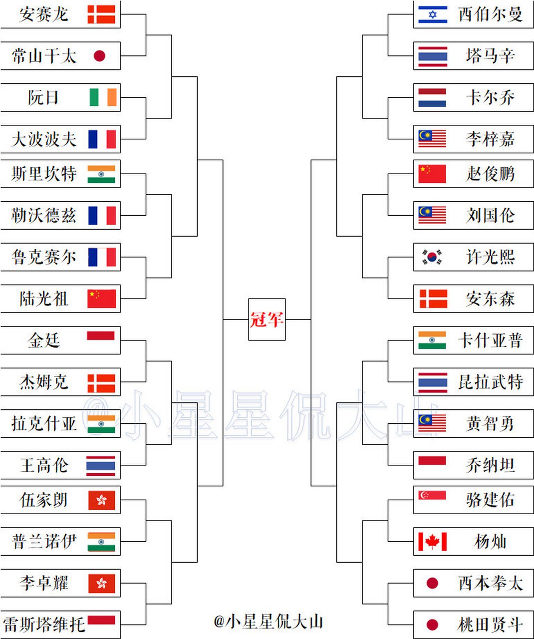 德国队力克印尼队,安赛龙带队取胜 德国队力克印尼队,安赛龙带队取胜